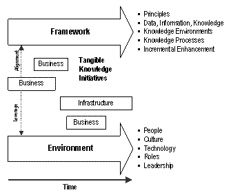 Knowledge Strategy