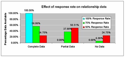 Response rate
