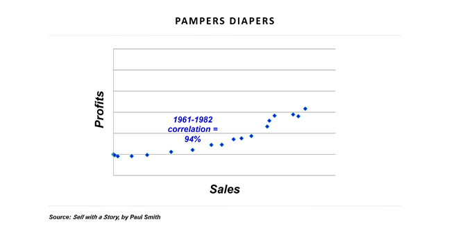 Paul Smith: Pampers diagram 1