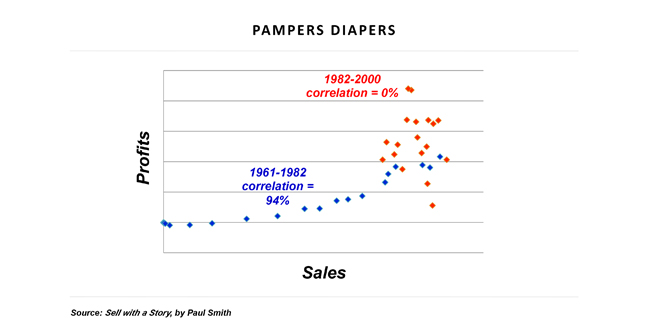 Paul Smith: Pampers diagram 2